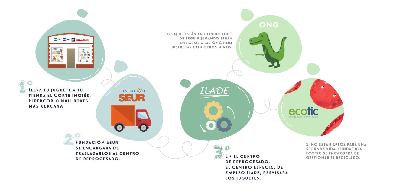 ICONOGRAFIA